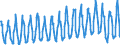 Saisonbereinigung: Unbereinigte Daten (d.h. weder saisonbereinigte noch kalenderbereinigte Daten) / Indikator: Gesamtverbrauch von Naturgaz, TJ (GCV) / Geopolitische Meldeeinheit: Polen