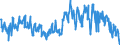 Seasonal adjustment: Unadjusted data (i.e. neither seasonally adjusted nor calendar adjusted data) / Indicator: Total consumption of natural gas, TJ (GCV) / Geopolitical entity (reporting): Portugal