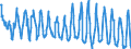 Saisonbereinigung: Unbereinigte Daten (d.h. weder saisonbereinigte noch kalenderbereinigte Daten) / Indikator: Gesamtverbrauch von Naturgaz, TJ (GCV) / Geopolitische Meldeeinheit: Rumänien