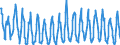 Seasonal adjustment: Unadjusted data (i.e. neither seasonally adjusted nor calendar adjusted data) / Indicator: Total consumption of natural gas, TJ (GCV) / Geopolitical entity (reporting): Slovenia