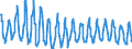 Seasonal adjustment: Unadjusted data (i.e. neither seasonally adjusted nor calendar adjusted data) / Indicator: Total consumption of natural gas, TJ (GCV) / Geopolitical entity (reporting): Slovakia