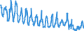 Saisonbereinigung: Unbereinigte Daten (d.h. weder saisonbereinigte noch kalenderbereinigte Daten) / Indikator: Gesamtverbrauch von Naturgaz, TJ (GCV) / Geopolitische Meldeeinheit: Finnland