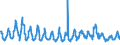 Saisonbereinigung: Unbereinigte Daten (d.h. weder saisonbereinigte noch kalenderbereinigte Daten) / Indikator: Gesamtverbrauch von Naturgaz, TJ (GCV) / Geopolitische Meldeeinheit: Schweden