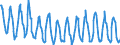 Saisonbereinigung: Unbereinigte Daten (d.h. weder saisonbereinigte noch kalenderbereinigte Daten) / Indikator: Gesamtverbrauch von Naturgaz, TJ (GCV) / Geopolitische Meldeeinheit: United Kingdom