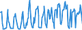 Seasonal adjustment: Unadjusted data (i.e. neither seasonally adjusted nor calendar adjusted data) / Indicator: Total consumption of natural gas, TJ (GCV) / Geopolitical entity (reporting): North Macedonia