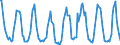 Saisonbereinigung: Unbereinigte Daten (d.h. weder saisonbereinigte noch kalenderbereinigte Daten) / Indikator: Gesamtverbrauch von Naturgaz, TJ (GCV) / Geopolitische Meldeeinheit: Serbien