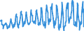 Saisonbereinigung: Unbereinigte Daten (d.h. weder saisonbereinigte noch kalenderbereinigte Daten) / Indikator: Gesamtverbrauch von Naturgaz, TJ (GCV) / Geopolitische Meldeeinheit: Türkei