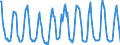 Seasonal adjustment: Unadjusted data (i.e. neither seasonally adjusted nor calendar adjusted data) / Indicator: Total consumption of natural gas, TJ (GCV) / Geopolitical entity (reporting): Serbia