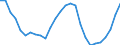 Seasonal adjustment: Unadjusted data (i.e. neither seasonally adjusted nor calendar adjusted data) / Indicator: Total consumption of natural gas, TJ (GCV) / Geopolitical entity (reporting): Ukraine