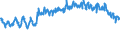 Saisonbereinigung: Unbereinigte Daten (d.h. weder saisonbereinigte noch kalenderbereinigte Daten) / Indikator: Einfuhren von Naturgas, TJ (GCV) / Geopolitische Meldeeinheit: Europäische Union - 27 Länder (ab 2020)