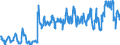 Seasonal adjustment: Unadjusted data (i.e. neither seasonally adjusted nor calendar adjusted data) / Indicator: Imports of natural gas, TJ (GCV) / Geopolitical entity (reporting): Belgium