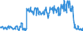 Saisonbereinigung: Unbereinigte Daten (d.h. weder saisonbereinigte noch kalenderbereinigte Daten) / Indikator: Einfuhren von Naturgas, TJ (GCV) / Geopolitische Meldeeinheit: Tschechien