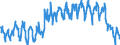 Saisonbereinigung: Unbereinigte Daten (d.h. weder saisonbereinigte noch kalenderbereinigte Daten) / Indikator: Einfuhren von Naturgas, TJ (GCV) / Geopolitische Meldeeinheit: Deutschland