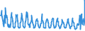 Saisonbereinigung: Unbereinigte Daten (d.h. weder saisonbereinigte noch kalenderbereinigte Daten) / Indikator: Einfuhren von Naturgas, TJ (GCV) / Geopolitische Meldeeinheit: Estland