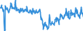 Seasonal adjustment: Unadjusted data (i.e. neither seasonally adjusted nor calendar adjusted data) / Indicator: Imports of natural gas, TJ (GCV) / Geopolitical entity (reporting): Ireland