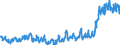 Saisonbereinigung: Unbereinigte Daten (d.h. weder saisonbereinigte noch kalenderbereinigte Daten) / Indikator: Einfuhren von Naturgas, TJ (GCV) / Geopolitische Meldeeinheit: Griechenland