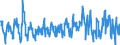 Seasonal adjustment: Unadjusted data (i.e. neither seasonally adjusted nor calendar adjusted data) / Indicator: Imports of natural gas, TJ (GCV) / Geopolitical entity (reporting): France