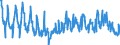 Seasonal adjustment: Unadjusted data (i.e. neither seasonally adjusted nor calendar adjusted data) / Indicator: Imports of natural gas, TJ (GCV) / Geopolitical entity (reporting): Italy