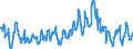 Saisonbereinigung: Unbereinigte Daten (d.h. weder saisonbereinigte noch kalenderbereinigte Daten) / Indikator: Einfuhren von Naturgas, TJ (GCV) / Geopolitische Meldeeinheit: Ungarn