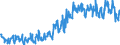 Seasonal adjustment: Unadjusted data (i.e. neither seasonally adjusted nor calendar adjusted data) / Indicator: Imports of natural gas, TJ (GCV) / Geopolitical entity (reporting): Netherlands