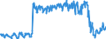 Saisonbereinigung: Unbereinigte Daten (d.h. weder saisonbereinigte noch kalenderbereinigte Daten) / Indikator: Einfuhren von Naturgas, TJ (GCV) / Geopolitische Meldeeinheit: Polen