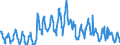 Saisonbereinigung: Unbereinigte Daten (d.h. weder saisonbereinigte noch kalenderbereinigte Daten) / Indikator: Einfuhren von Naturgas, TJ (GCV) / Geopolitische Meldeeinheit: Slowenien