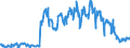 Saisonbereinigung: Unbereinigte Daten (d.h. weder saisonbereinigte noch kalenderbereinigte Daten) / Indikator: Einfuhren von Naturgas, TJ (GCV) / Geopolitische Meldeeinheit: Slowakei