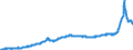 Unit of measure: Index, 2021=100 / Seasonal adjustment: Unadjusted data (i.e. neither seasonally adjusted nor calendar adjusted data) / Statistical classification of economic activities in the European Community (NACE Rev. 2): Industry (except construction, sewerage, waste management and remediation activities) / Indicator: Output prices of the domestic market index (producer price index) (NSA) / Geopolitical entity (reporting): Bulgaria