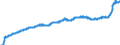 Unit of measure: Index, 2021=100 / Seasonal adjustment: Unadjusted data (i.e. neither seasonally adjusted nor calendar adjusted data) / Statistical classification of economic activities in the European Community (NACE Rev. 2): Industry (except construction, sewerage, waste management and remediation activities) / Indicator: Output prices of the domestic market index (producer price index) (NSA) / Geopolitical entity (reporting): Czechia