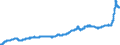 Unit of measure: Index, 2021=100 / Seasonal adjustment: Unadjusted data (i.e. neither seasonally adjusted nor calendar adjusted data) / Statistical classification of economic activities in the European Community (NACE Rev. 2): Industry (except construction, sewerage, waste management and remediation activities) / Indicator: Output prices of the domestic market index (producer price index) (NSA) / Geopolitical entity (reporting): Germany