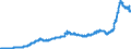 Unit of measure: Index, 2021=100 / Seasonal adjustment: Unadjusted data (i.e. neither seasonally adjusted nor calendar adjusted data) / Statistical classification of economic activities in the European Community (NACE Rev. 2): Industry (except construction, sewerage, waste management and remediation activities) / Indicator: Output prices of the domestic market index (producer price index) (NSA) / Geopolitical entity (reporting): Estonia