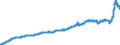 Unit of measure: Index, 2021=100 / Seasonal adjustment: Unadjusted data (i.e. neither seasonally adjusted nor calendar adjusted data) / Statistical classification of economic activities in the European Community (NACE Rev. 2): Industry (except construction, sewerage, waste management and remediation activities) / Indicator: Output prices of the domestic market index (producer price index) (NSA) / Geopolitical entity (reporting): Spain