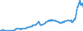 Unit of measure: Index, 2021=100 / Seasonal adjustment: Unadjusted data (i.e. neither seasonally adjusted nor calendar adjusted data) / Statistical classification of economic activities in the European Community (NACE Rev. 2): Industry (except construction, sewerage, waste management and remediation activities) / Indicator: Output prices of the domestic market index (producer price index) (NSA) / Geopolitical entity (reporting): France