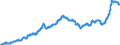 Unit of measure: Index, 2021=100 / Seasonal adjustment: Unadjusted data (i.e. neither seasonally adjusted nor calendar adjusted data) / Statistical classification of economic activities in the European Community (NACE Rev. 2): Industry (except construction, sewerage, waste management and remediation activities) / Indicator: Output prices of the domestic market index (producer price index) (NSA) / Geopolitical entity (reporting): Cyprus