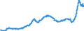 Unit of measure: Index, 2021=100 / Seasonal adjustment: Unadjusted data (i.e. neither seasonally adjusted nor calendar adjusted data) / Statistical classification of economic activities in the European Community (NACE Rev. 2): Industry (except construction, sewerage, waste management and remediation activities) / Indicator: Output prices of the domestic market index (producer price index) (NSA) / Geopolitical entity (reporting): Lithuania