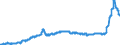 Unit of measure: Index, 2021=100 / Seasonal adjustment: Unadjusted data (i.e. neither seasonally adjusted nor calendar adjusted data) / Statistical classification of economic activities in the European Community (NACE Rev. 2): Industry (except construction, sewerage, waste management and remediation activities) / Indicator: Output prices of the domestic market index (producer price index) (NSA) / Geopolitical entity (reporting): Luxembourg