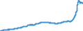 Unit of measure: Index, 2021=100 / Seasonal adjustment: Unadjusted data (i.e. neither seasonally adjusted nor calendar adjusted data) / Statistical classification of economic activities in the European Community (NACE Rev. 2): Industry (except construction, sewerage, waste management and remediation activities) / Indicator: Output prices of the domestic market index (producer price index) (NSA) / Geopolitical entity (reporting): Hungary