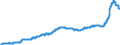 Unit of measure: Index, 2021=100 / Seasonal adjustment: Unadjusted data (i.e. neither seasonally adjusted nor calendar adjusted data) / Statistical classification of economic activities in the European Community (NACE Rev. 2): Industry (except construction, sewerage, waste management and remediation activities) / Indicator: Output prices of the domestic market index (producer price index) (NSA) / Geopolitical entity (reporting): Poland