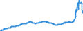 Unit of measure: Index, 2021=100 / Seasonal adjustment: Unadjusted data (i.e. neither seasonally adjusted nor calendar adjusted data) / Statistical classification of economic activities in the European Community (NACE Rev. 2): Industry (except construction, sewerage, waste management and remediation activities) / Indicator: Output prices of the domestic market index (producer price index) (NSA) / Geopolitical entity (reporting): Slovakia