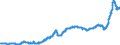 Unit of measure: Index, 2021=100 / Seasonal adjustment: Unadjusted data (i.e. neither seasonally adjusted nor calendar adjusted data) / Statistical classification of economic activities in the European Community (NACE Rev. 2): Industry (except construction, sewerage, waste management and remediation activities) / Indicator: Output prices of the domestic market index (producer price index) (NSA) / Geopolitical entity (reporting): Finland