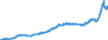 Unit of measure: Index, 2021=100 / Seasonal adjustment: Unadjusted data (i.e. neither seasonally adjusted nor calendar adjusted data) / Statistical classification of economic activities in the European Community (NACE Rev. 2): Industry (except construction, sewerage, waste management and remediation activities) / Indicator: Output prices of the domestic market index (producer price index) (NSA) / Geopolitical entity (reporting): Sweden