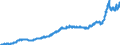Unit of measure: Index, 2021=100 / Seasonal adjustment: Unadjusted data (i.e. neither seasonally adjusted nor calendar adjusted data) / Statistical classification of economic activities in the European Community (NACE Rev. 2): Industry (except construction, sewerage, waste management and remediation activities) / Indicator: Output prices of the domestic market index (producer price index) (NSA) / Geopolitical entity (reporting): Sweden