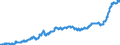 Unit of measure: Index, 2021=100 / Seasonal adjustment: Unadjusted data (i.e. neither seasonally adjusted nor calendar adjusted data) / Statistical classification of economic activities in the European Community (NACE Rev. 2): Industry (except construction, sewerage, waste management and remediation activities) / Indicator: Output prices of the domestic market index (producer price index) (NSA) / Geopolitical entity (reporting): Norway