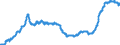 Unit of measure: Index, 2021=100 / Seasonal adjustment: Unadjusted data (i.e. neither seasonally adjusted nor calendar adjusted data) / Statistical classification of economic activities in the European Community (NACE Rev. 2): Industry (except construction, sewerage, waste management and remediation activities) / Indicator: Output prices of the domestic market index (producer price index) (NSA) / Geopolitical entity (reporting): Switzerland