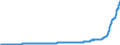 Unit of measure: Index, 2021=100 / Seasonal adjustment: Unadjusted data (i.e. neither seasonally adjusted nor calendar adjusted data) / Statistical classification of economic activities in the European Community (NACE Rev. 2): Industry (except construction, sewerage, waste management and remediation activities) / Indicator: Output prices of the domestic market index (producer price index) (NSA) / Geopolitical entity (reporting): Türkiye