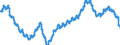Unit of measure: Index, 2021=100 / Seasonal adjustment: Unadjusted data (i.e. neither seasonally adjusted nor calendar adjusted data) / Statistical classification of economic activities in the European Community (NACE Rev. 2): Industry (except construction, sewerage, waste management and remediation activities) / Indicator: Number of persons employed index / Geopolitical entity (reporting): Germany