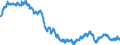 Unit of measure: Index, 2021=100 / Seasonal adjustment: Unadjusted data (i.e. neither seasonally adjusted nor calendar adjusted data) / Statistical classification of economic activities in the European Community (NACE Rev. 2): Industry (except construction, sewerage, waste management and remediation activities) / Indicator: Number of persons employed index / Geopolitical entity (reporting): Luxembourg