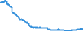 Unit of measure: Index, 2021=100 / Seasonal adjustment: Unadjusted data (i.e. neither seasonally adjusted nor calendar adjusted data) / Statistical classification of economic activities in the European Community (NACE Rev. 2): Industry (except construction, sewerage, waste management and remediation activities) / Indicator: Number of persons employed index / Geopolitical entity (reporting): Malta