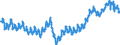 Unit of measure: Index, 2021=100 / Seasonal adjustment: Unadjusted data (i.e. neither seasonally adjusted nor calendar adjusted data) / Statistical classification of economic activities in the European Community (NACE Rev. 2): Industry (except construction, sewerage, waste management and remediation activities) / Indicator: Number of persons employed index / Geopolitical entity (reporting): Austria