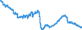Unit of measure: Index, 2021=100 / Seasonal adjustment: Unadjusted data (i.e. neither seasonally adjusted nor calendar adjusted data) / Statistical classification of economic activities in the European Community (NACE Rev. 2): Industry (except construction, sewerage, waste management and remediation activities) / Indicator: Number of persons employed index / Geopolitical entity (reporting): Slovakia
